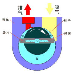 ��������ԭ��D2